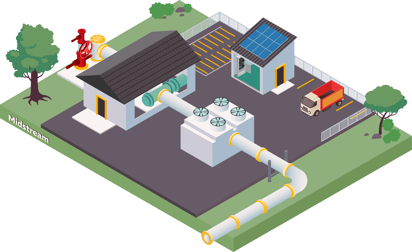 Midstream
