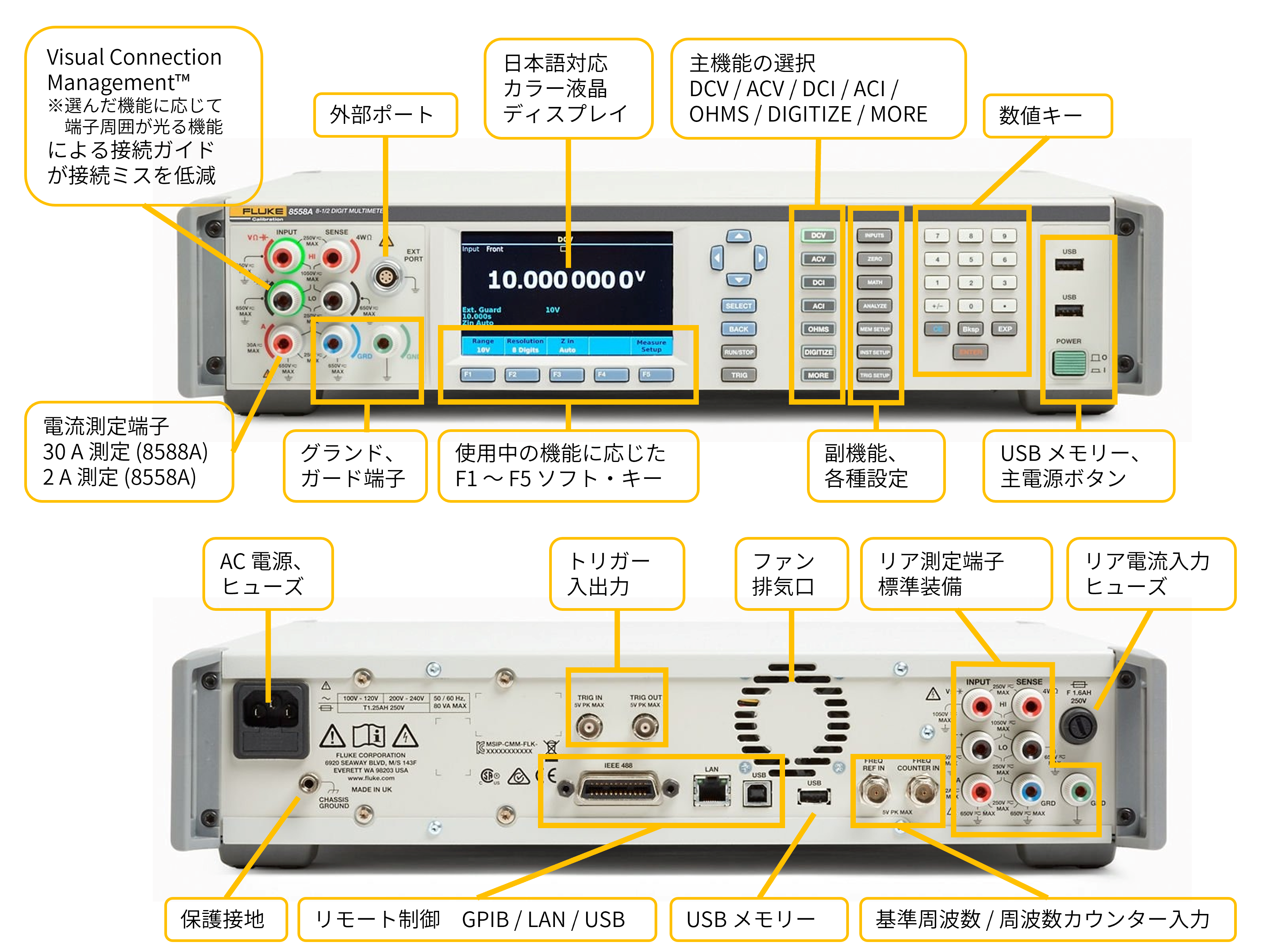 8558A/8588Aの外観と寸法