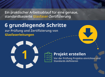 6&nbsp;wichtige Schritte&nbsp;– Infografik