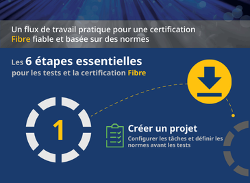 Infographie des 6&nbsp;étapes essentielles