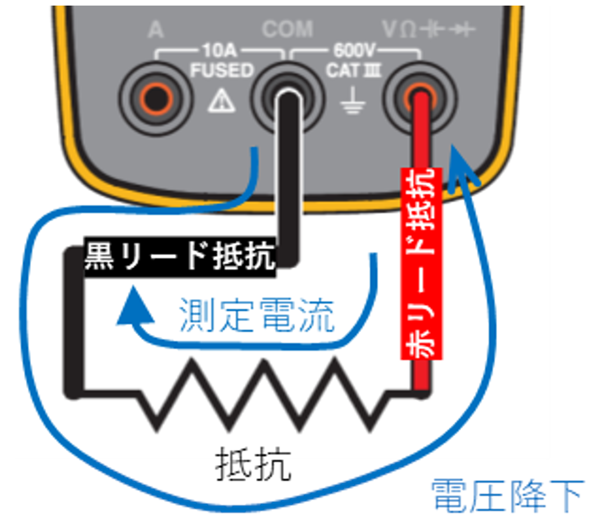 抵抗測定イメージ
