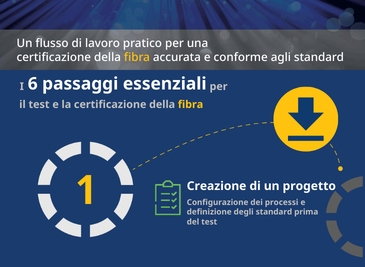 6 Essential Steps Infographic